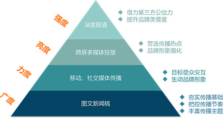 全球新聞稿發布 全球新聞稿發布